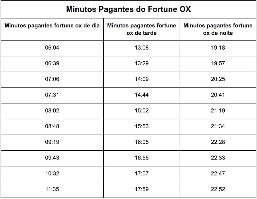 time slotted